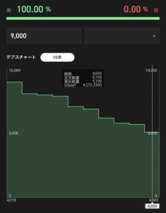 5日のとある銘柄の売買傾向