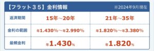 住宅金融支援機構より